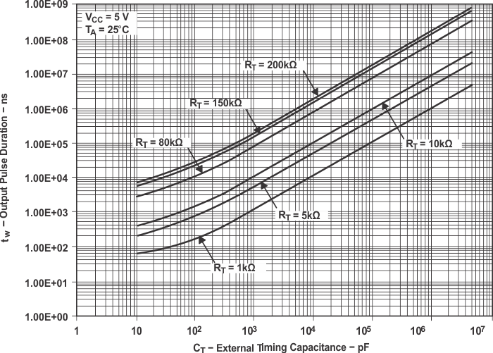 SN74LV123A-Q1 output_p_cls393.gif