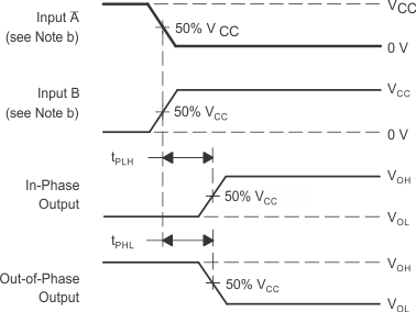 SN74LV123A-Q1 pmi_delay_times_1_slvsc467.gif