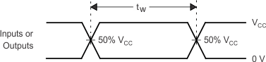 SN74LV123A-Q1 pmi_pulse_duration_slvsc467.gif