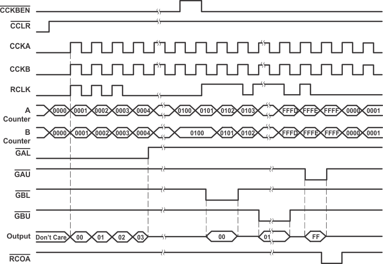 SN74LV8154 timing_cls589.gif