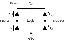 SN74HCS10 Neg_Pos_Diodes.gif