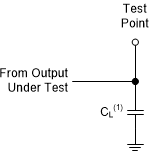 SN74HCS10 pmi-load-circuit-pp.gif