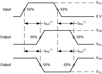 SN74HCS10 pmi-wf-delay-pp.gif