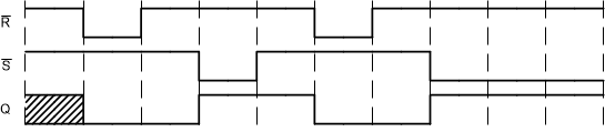 SN74HCS10 scls758-2-input-NAND-timing-diagram.gif