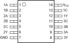 SN74HCS10 scls764-pw-package-pinout-diagram.gif