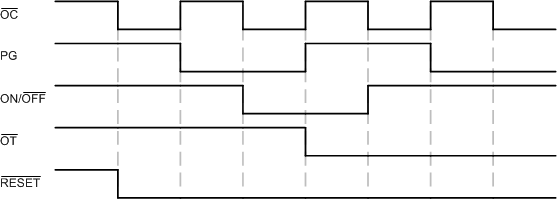 SN74HCS21 appcurve-and-4i.gif