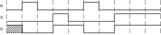 SN74HCS27 scls755-2-input-NOR-timing-diagram.gif