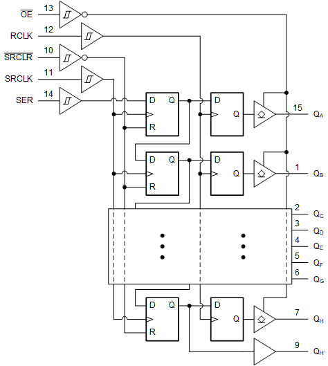 SN74HCS596-Q1 fbd-hcs596.gif