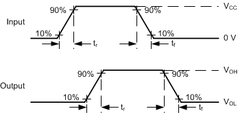 SN74HCS596-Q1 pmi-wf-trans-times.gif