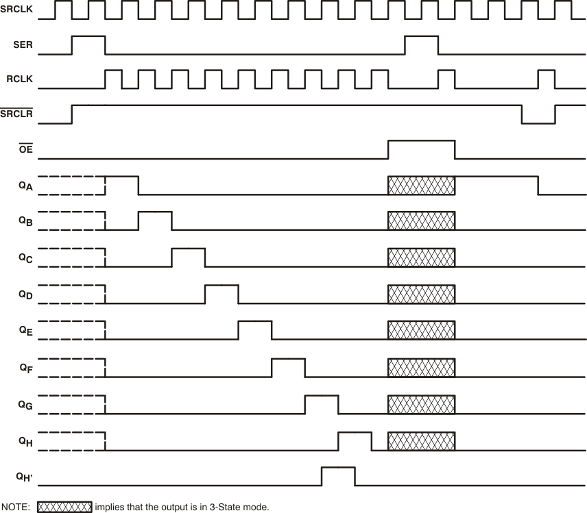 SN74HCS596-Q1 timing_dgm_cls041.gif