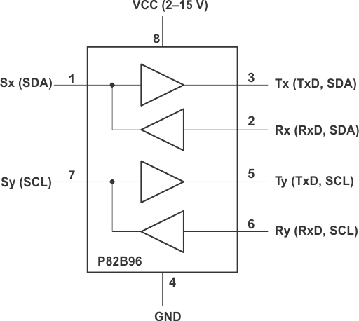 P82B96 fbd_cps144.gif