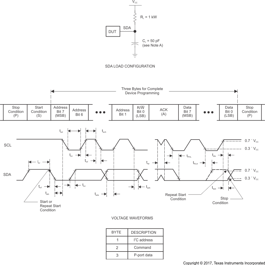 TCA6507 pmi_i2c_cps164.gif