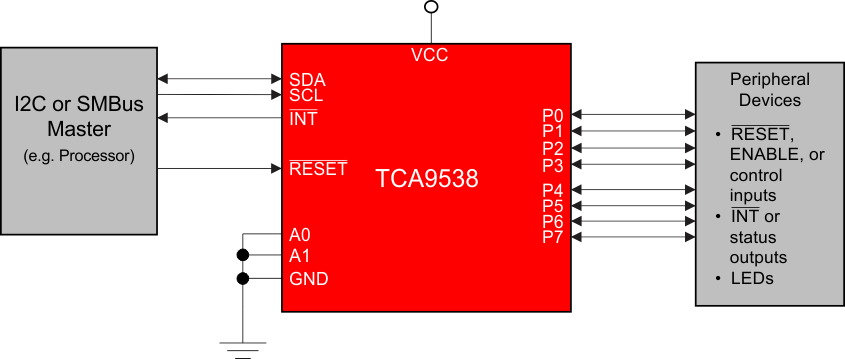 TCA9538 simp_sch_scps199.gif