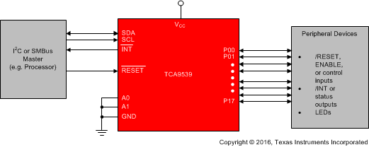 TCA9539 Application_schematic_SCPS202C.gif