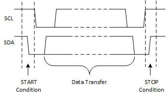 TCA9539 I2C_START_STOP.gif