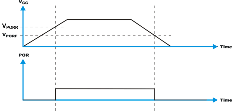 TCA9539 POR_waveform.gif