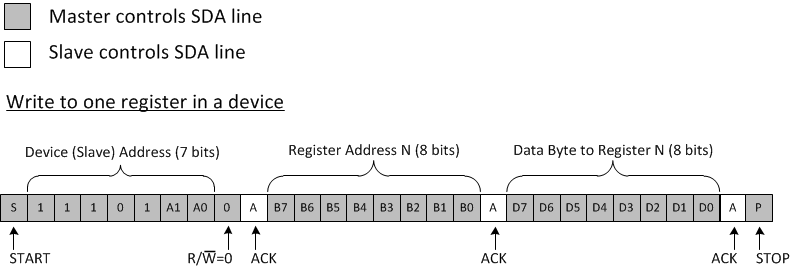 TCA9539 i2c_write.gif