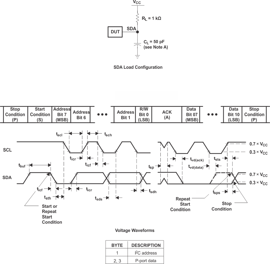 TCA9539 pmi_i2c_scps254.gif