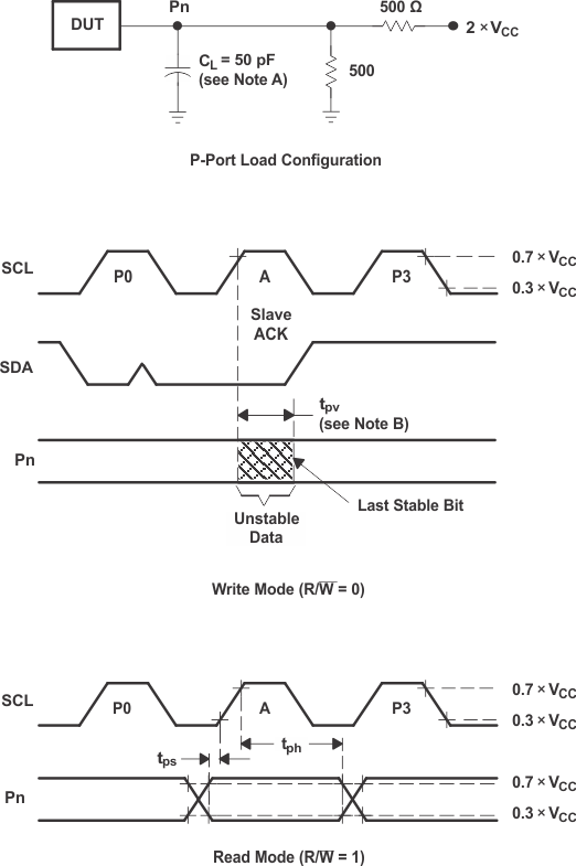 TCA9539 pmi_p_port_scps254.gif