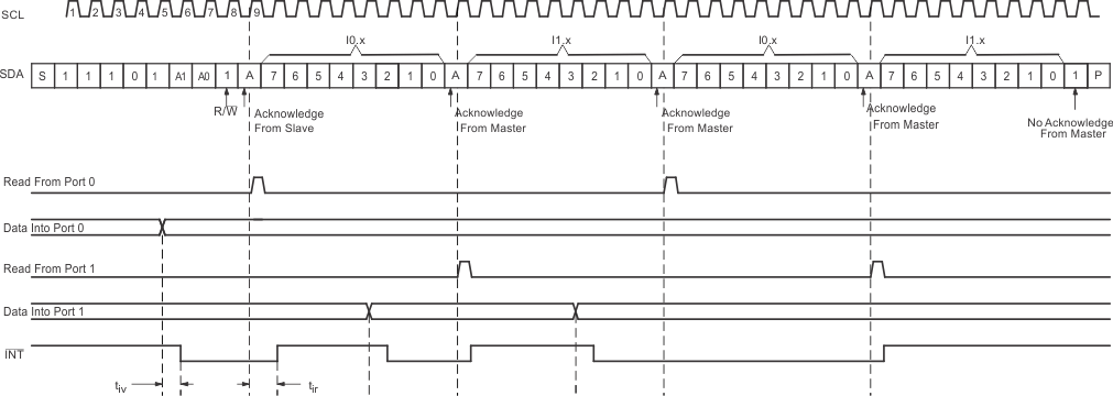 TCA9539 rd_input_sc1_scps254.gif