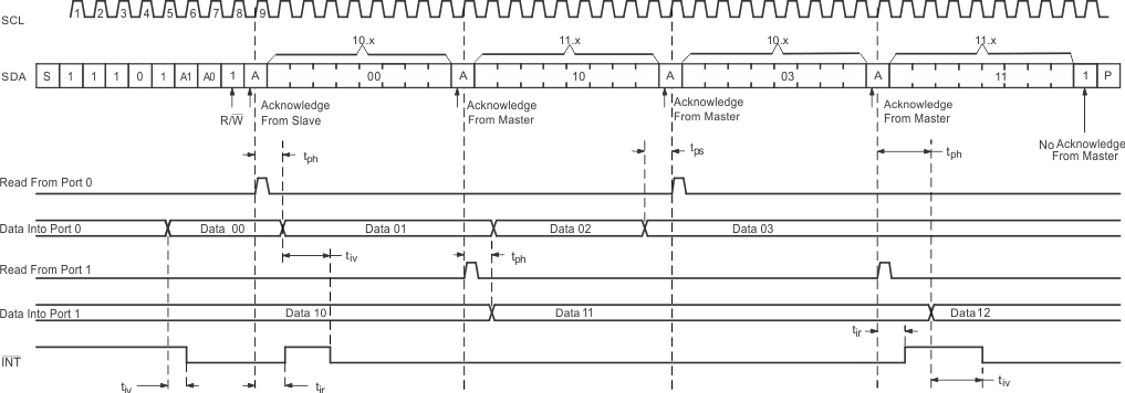 TCA9539 rd_input_sc2_scps254.gif