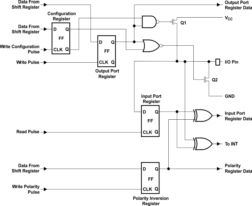 TCA9539 ss_cps202.gif