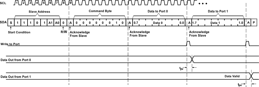 TCA9539 wr_out_cps202.gif