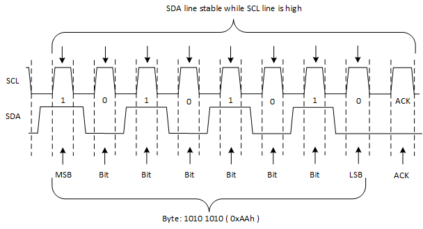 TCA8418E I2C_Data_Byte.gif