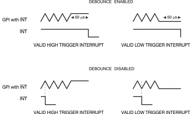 TCA8418E debounce_scps222.gif