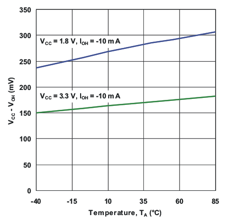 TCA8418E g_io_vh_ta.gif