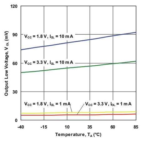 TCA8418E g_io_vol_ta.gif