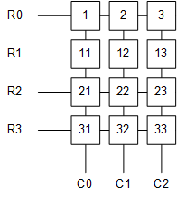 TCA8418E ghosting-keypad.gif