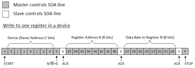 TCA8418E i2c_write.gif