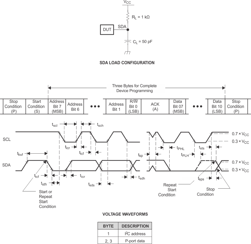 TCA8418E pmi_i2c_cps200.gif