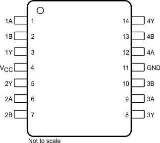 SN5400 SN54LS00 SN54S00 SN7400 SN74LS00 SN74S00 PS_sop_pin_diagram.gif