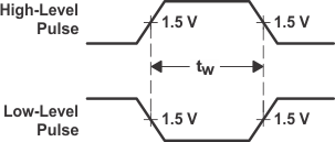 SN5414 SN54LS14 SN7414 SN74LS14 54-74-Voltage-Waveforms-Pulse-Durations.gif