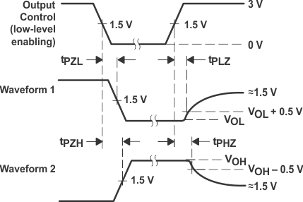 SN5414 SN54LS14 SN7414 SN74LS14 54-74-Voltage-Waves-Enable-Disable-3-State-Outputs.gif