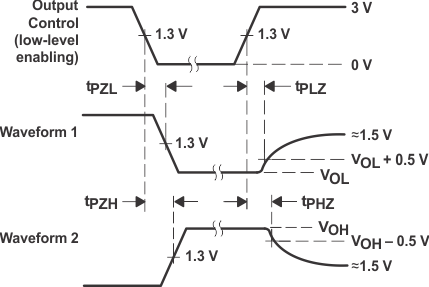 SN5414 SN54LS14 SN7414 SN74LS14 54LS-74LS-Voltage-Waveforms-Enable-Disable.gif