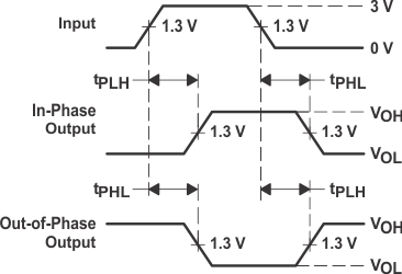 SN5414 SN54LS14 SN7414 SN74LS14 54LS-74LS-Voltage-Waveforms-Prop-Delay-Times.gif