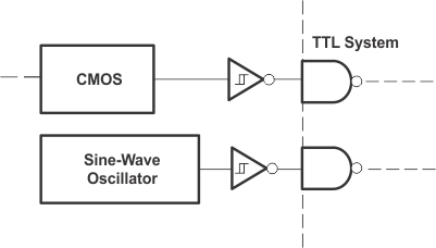 SN5414 SN54LS14 SN7414 SN74LS14 Typ-App-TTL-System-Interface.gif