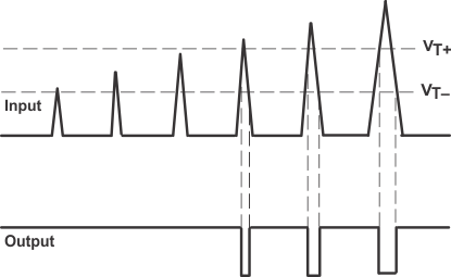 SN5414 SN54LS14 SN7414 SN74LS14 Typ-App-Threshold-Detector.gif