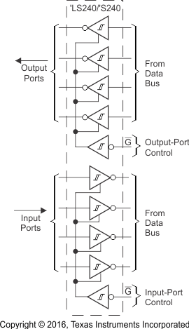 SN54LS240 SN54LS241 SN54LS244 SN54S240 SN54S241 SN54S244 SN74LS240 SN74LS241 SN74LS244 SN74S240 SN74S241 SN74S244 app_info_03_sdls144.gif