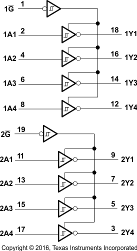 SN54LS240 SN54LS241 SN54LS244 SN54S240 SN54S241 SN54S244 SN74LS240 SN74LS241 SN74LS244 SN74S240 SN74S241 SN74S244 logic_01_sdls144.gif