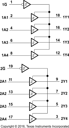 SN54LS240 SN54LS241 SN54LS244 SN54S240 SN54S241 SN54S244 SN74LS240 SN74LS241 SN74LS244 SN74S240 SN74S241 SN74S244 logic_03_sdls144.gif