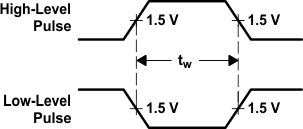 SN54LS240 SN54LS241 SN54LS244 SN54S240 SN54S241 SN54S244 SN74LS240 SN74LS241 SN74LS244 SN74S240 SN74S241 SN74S244 pmi_04_sdls144.gif