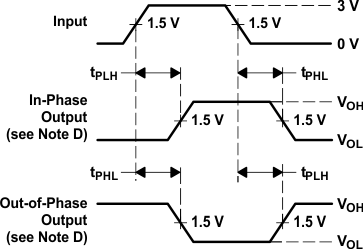 SN54LS240 SN54LS241 SN54LS244 SN54S240 SN54S241 SN54S244 SN74LS240 SN74LS241 SN74LS244 SN74S240 SN74S241 SN74S244 pmi_06_sdls144.gif