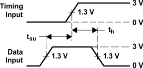 SN54LS240 SN54LS241 SN54LS244 SN54S240 SN54S241 SN54S244 SN74LS240 SN74LS241 SN74LS244 SN74S240 SN74S241 SN74S244 pmi_1_05_sdls144.gif