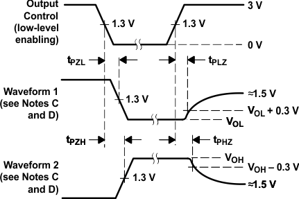 SN54LS240 SN54LS241 SN54LS244 SN54S240 SN54S241 SN54S244 SN74LS240 SN74LS241 SN74LS244 SN74S240 SN74S241 SN74S244 pmi_1_07_sdls144.gif