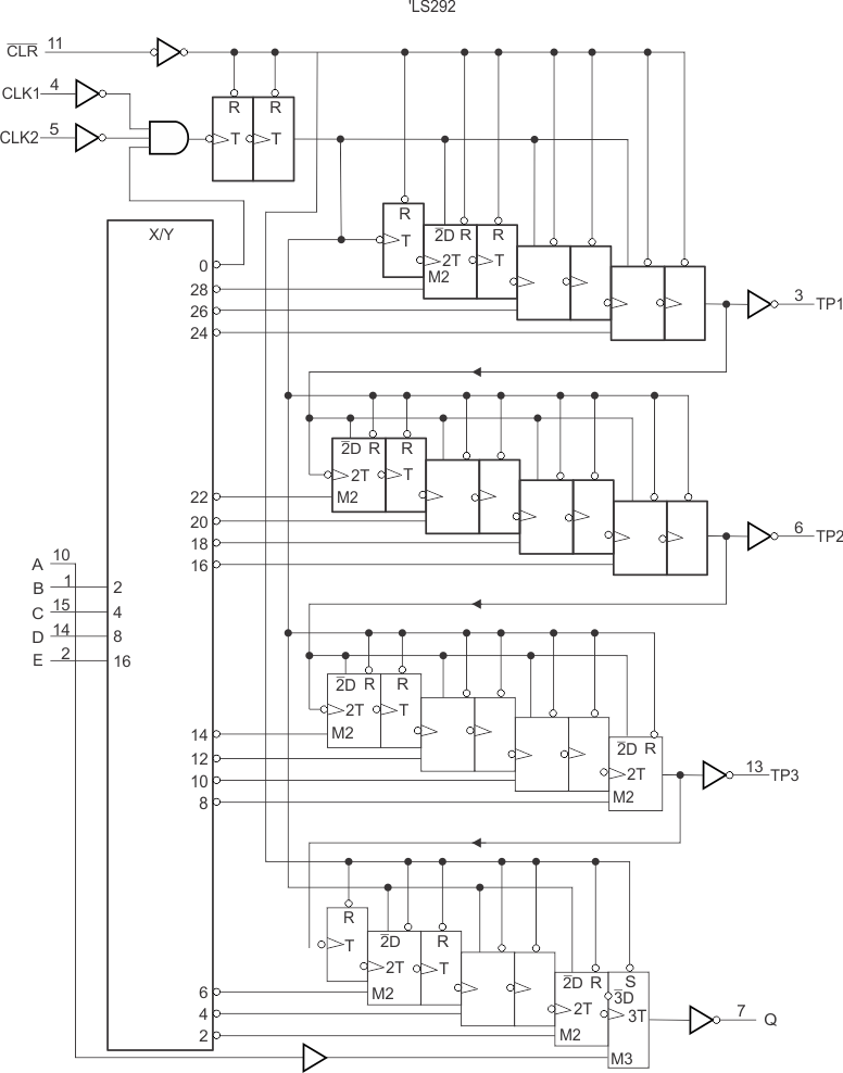 SN74LS292 SN74LS294 logic_symbol_03_SDLS153.gif