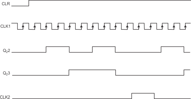 SN74LS292 SN74LS294 timing_diagram_SDLS153.gif